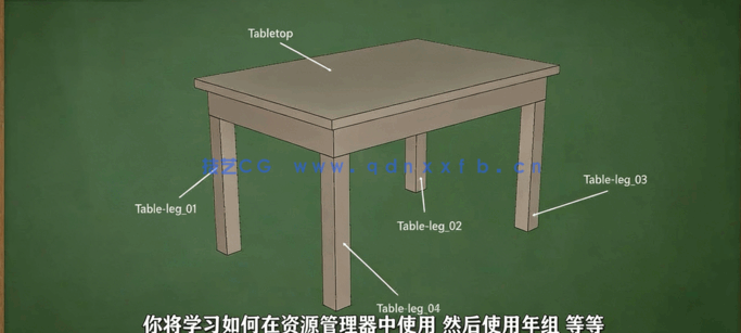 3dsMax建模与材质纹理基础技能训练视频教程(图3)