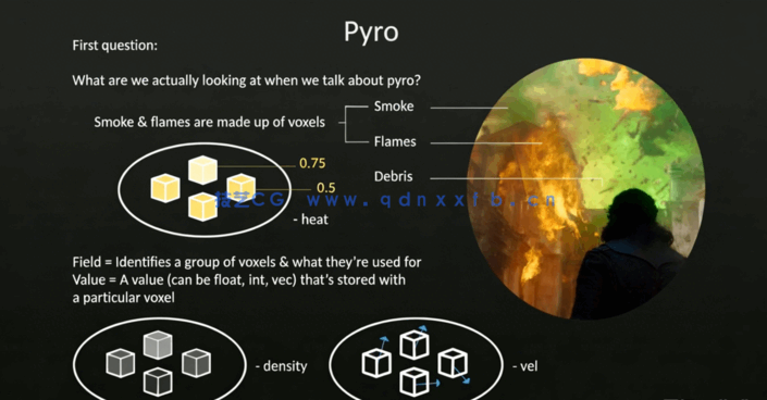 Houdini中Pyro蒸汽制作原理训练视频教程(图2) Houdini中Pyro蒸汽制作原理训练视频教程(图2)