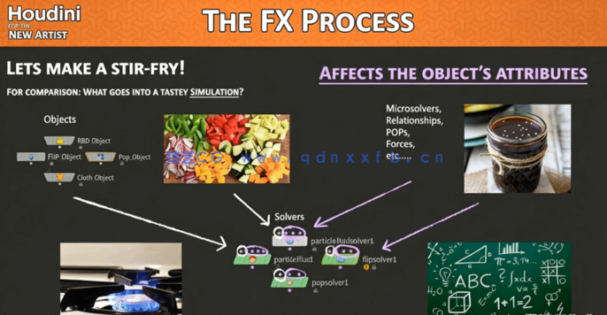Houdini艺术特效初学者入门训练视频教程第二季(图2) Houdini艺术特效初学者入门训练视频教程第二季(图2)