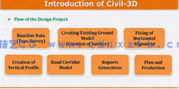 Civil 3D土木工程专业学生从业人士综合实训课程(图5) Civil 3D土木工程专业学生从业人士综合实训课程(图5)