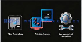 FDM 3D打印完整实用指南视频教程(图6) FDM 3D打印完整实用指南视频教程(图6)