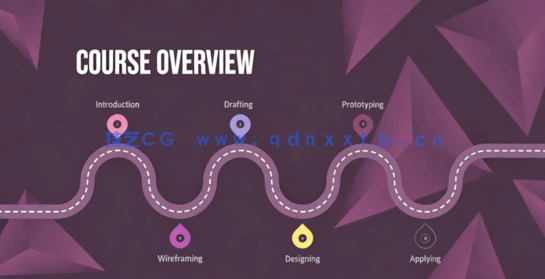 Adobe XD初学者进行UI/UX用户界面设计工作流程视频教程(图1) Adobe XD初学者进行UI/UX用户界面设计工作流程视频教程(图1)