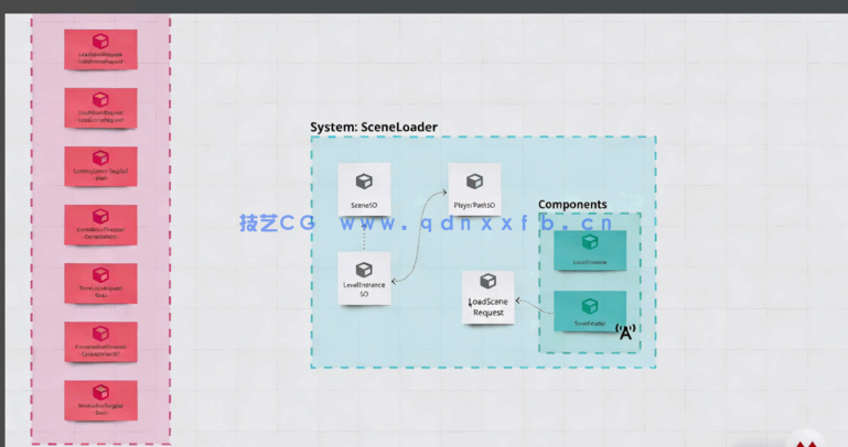 Unity 2D角色扮演RPG游戏进阶技术训练视频教程[(图3) Unity 2D角色扮演RPG游戏进阶技术训练视频教程(图3)