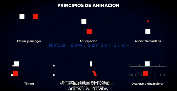 After Effects动态信息图表动画制作视频教程(图5) After Effects动态信息图表动画制作视频教程(图5)