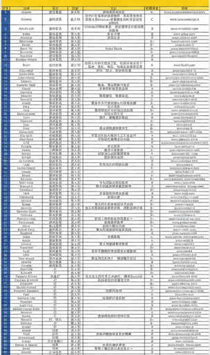 全球品牌家具网站速查手册(图2)