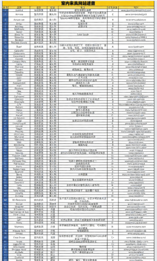 全球品牌家具网站速查手册(图3)