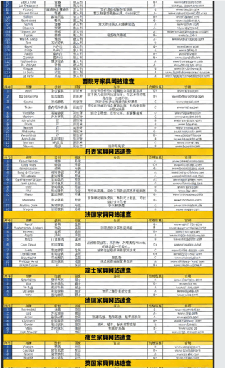 全球品牌家具网站速查手册(图5)