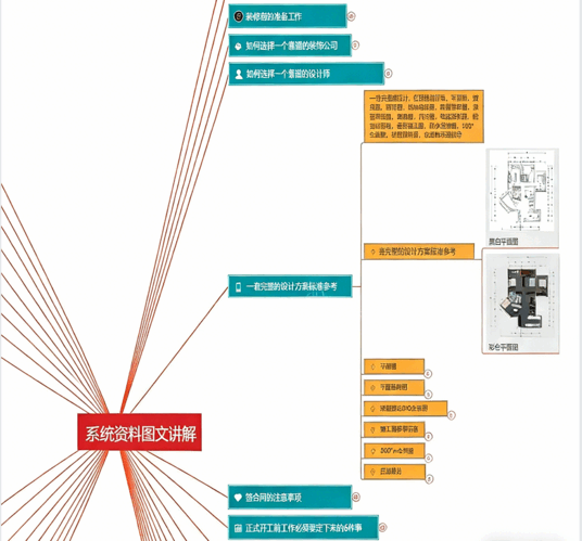 独家整理装修避坑系统资料图文讲解(图3)