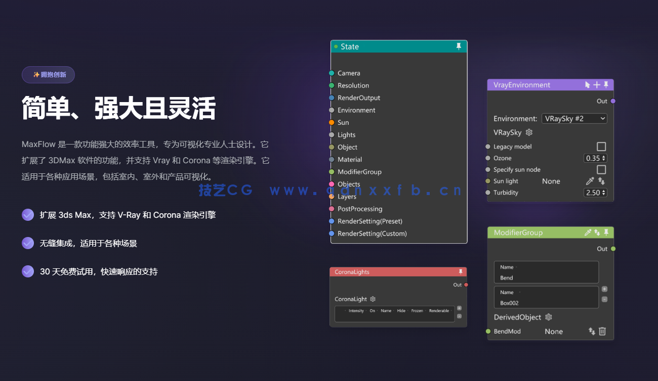 MaxFlow - 节点式场景管理(图3) MaxFlow - 节点式场景管理(图3)