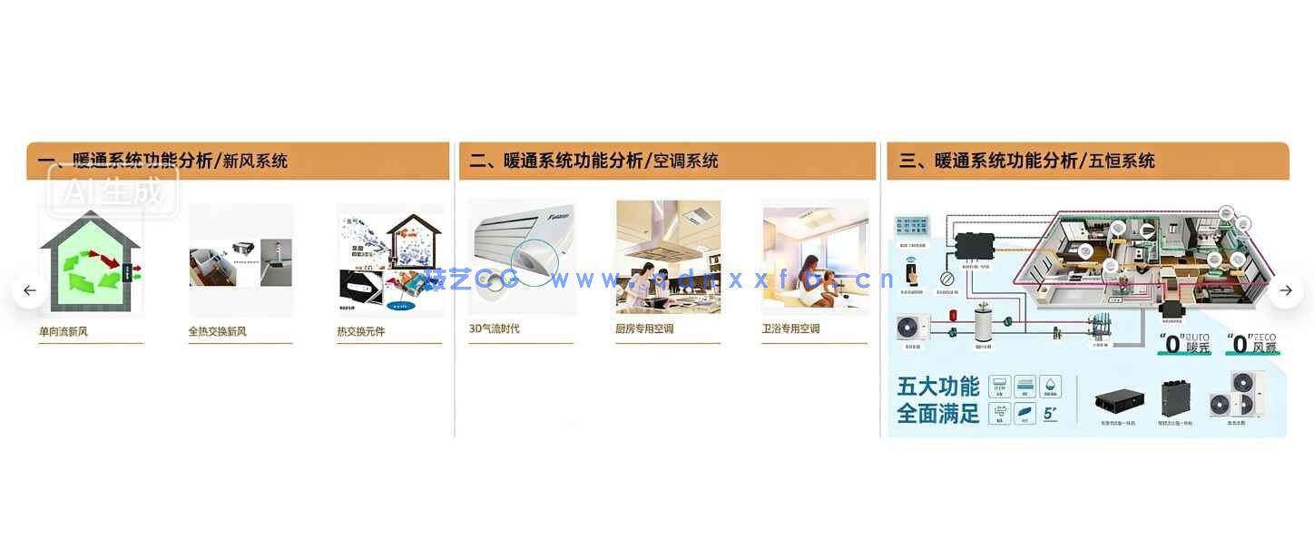 2026全案住宅精细化设计系统研发PPT(图10) 2026全案住宅精细化设计系统研发PPT(图10)