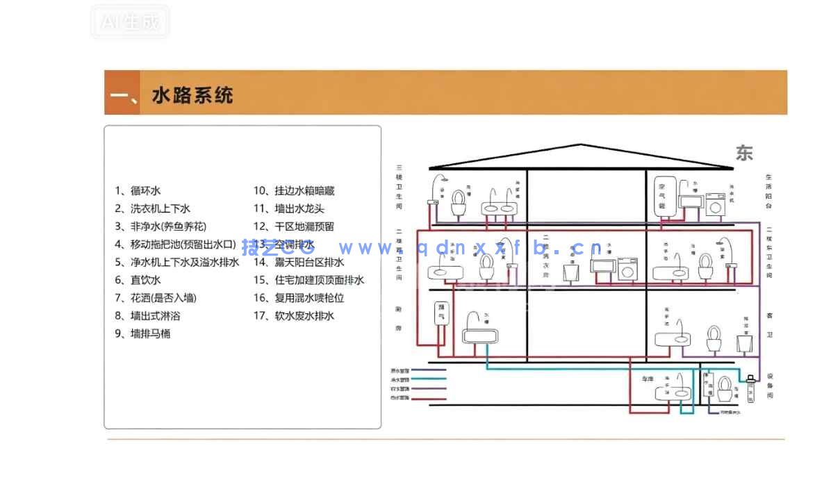 2026全案住宅精细化设计系统研发PPT(图15) 2026全案住宅精细化设计系统研发PPT(图15)