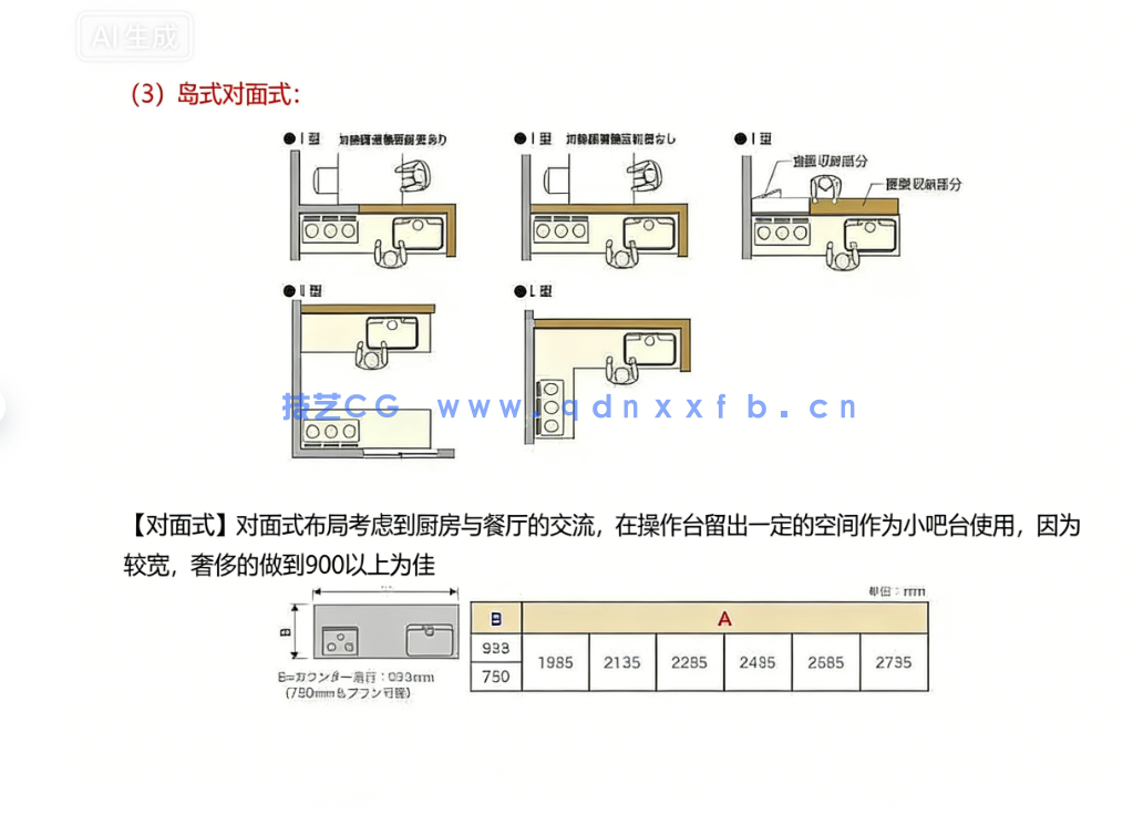 2026最新款全屋定制家具必知的标准尺寸和答案手册(图7) 2026最新款全屋定制家具必知的标准尺寸和答案手册(图7)