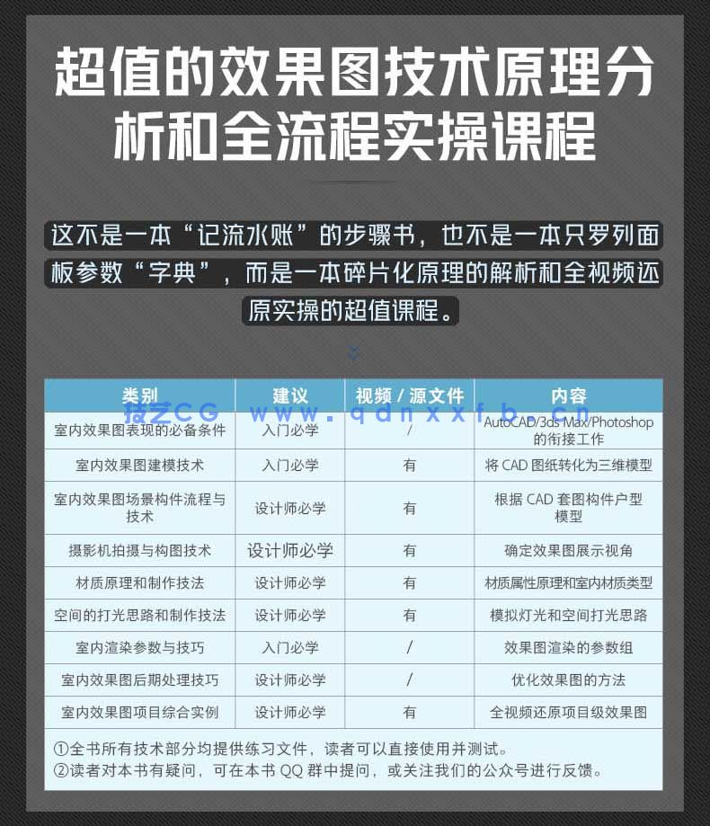 新印象 3ds MaxVRay 室内家装工装效果图全流程技术解析(图3) 新印象 3ds MaxVRay 室内家装工装效果图全流程技术解析(图3)