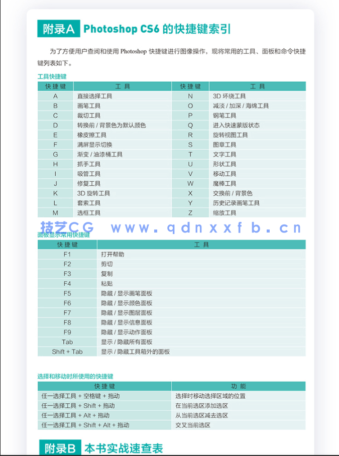 零基础学Photoshop淘宝美工设计(全视频教学版)(图15)