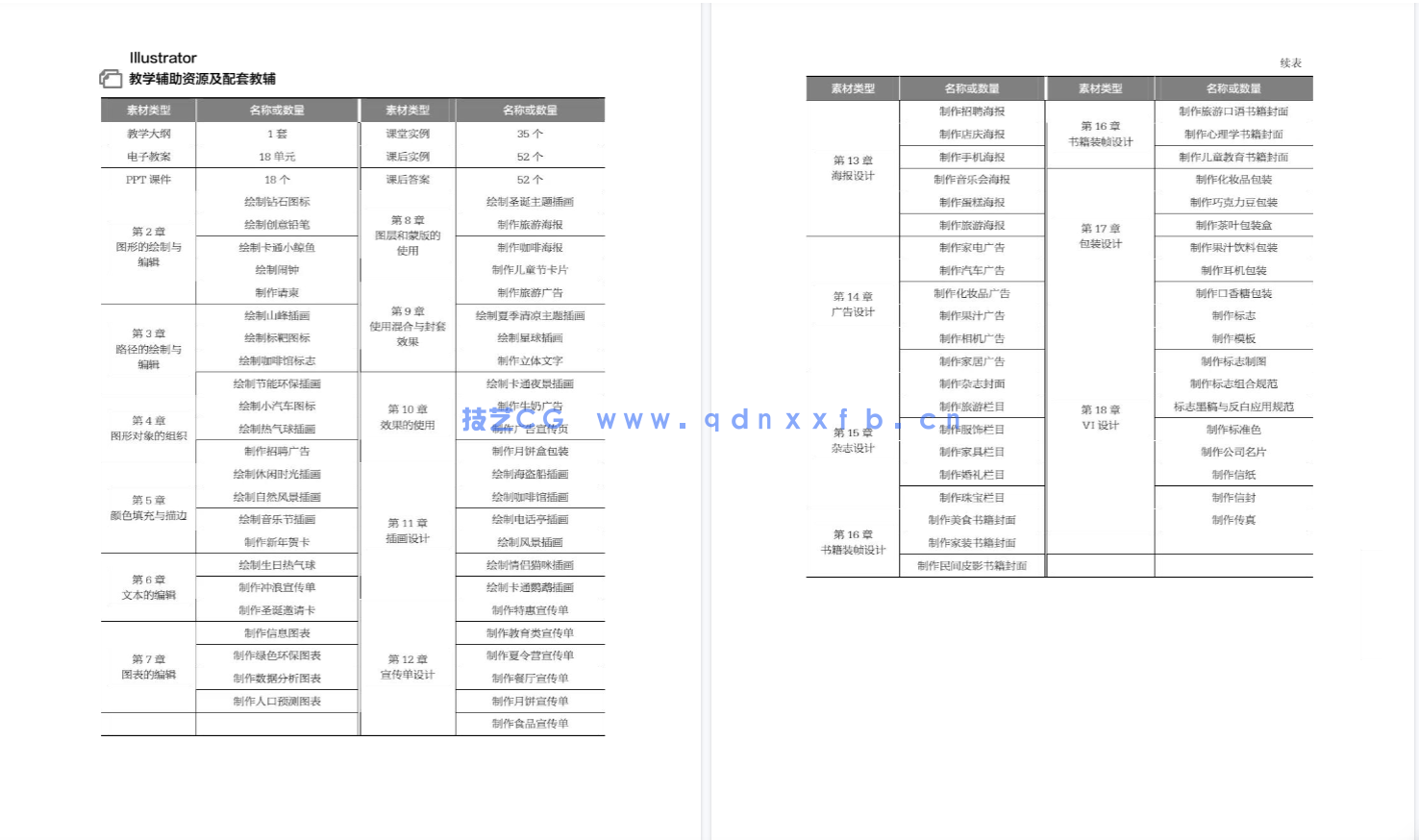 Illustrator CS6平面设计应用教程(第3版)(微课版)(图3) Illustrator CS6平面设计应用教程(第3版)(微课版)(图3)