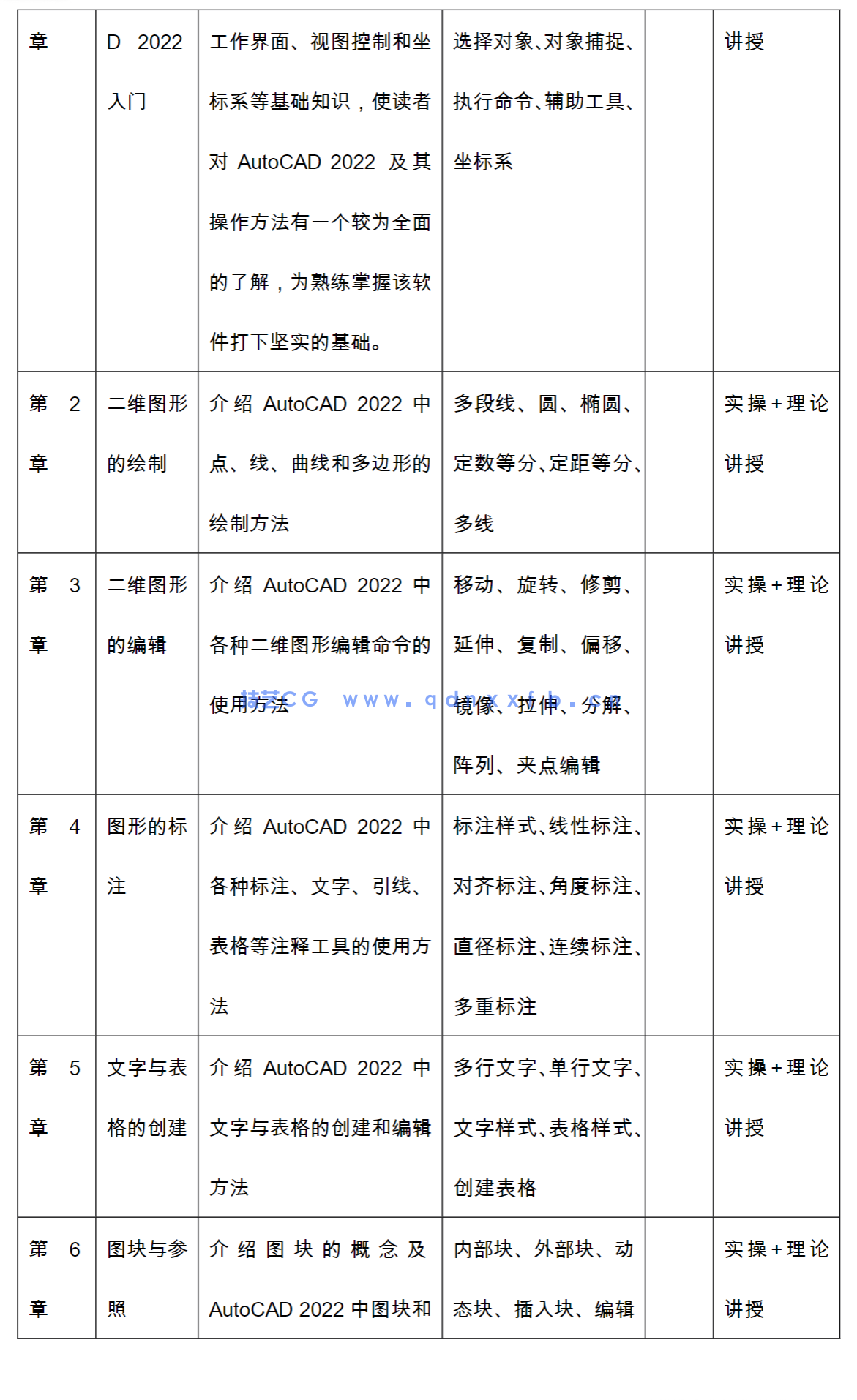 AutoCAD 2022实战从入门到精通(图28) AutoCAD 2022实战从入门到精通(图28)