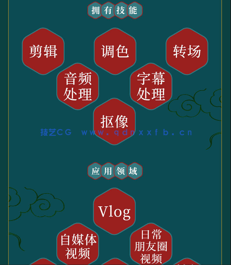 Premiere Pro 2022从入门到精通(图5) Premiere Pro 2022从入门到精通(图5)