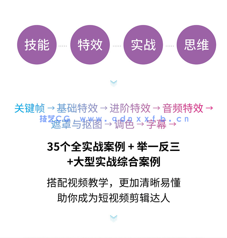 新印象 Premiere潮流短视频剪辑实战教学(图3) 新印象 Premiere潮流短视频剪辑实战教学(图3)