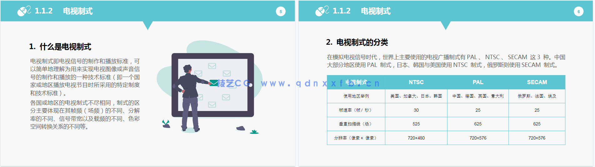 Premiere数字影视剪辑(项目式全彩慕课版)(第2版)(Premiere Pro 2022)(图9) Premiere数字影视剪辑(项目式全彩慕课版)(第2版)(Premiere Pro 2022)(图9)