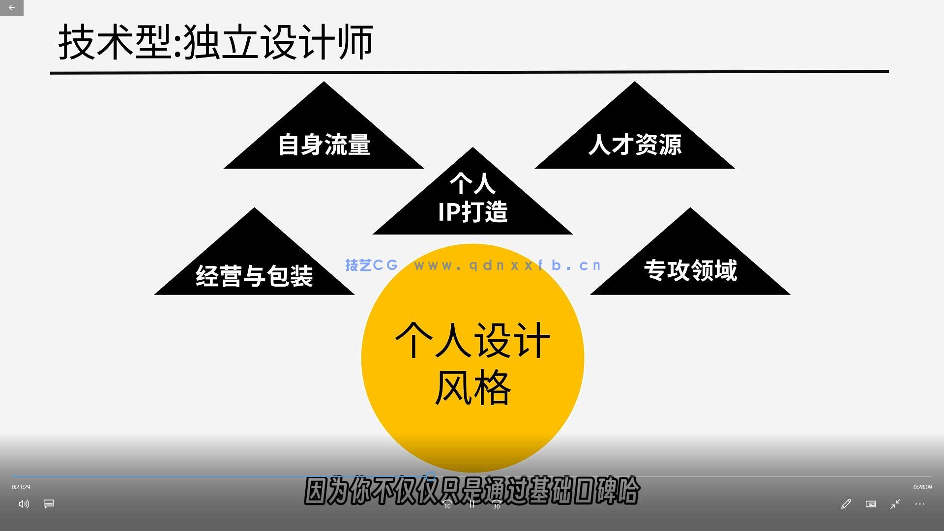电商设计师职场陪练营(图2) 电商设计师职场陪练营(图2)