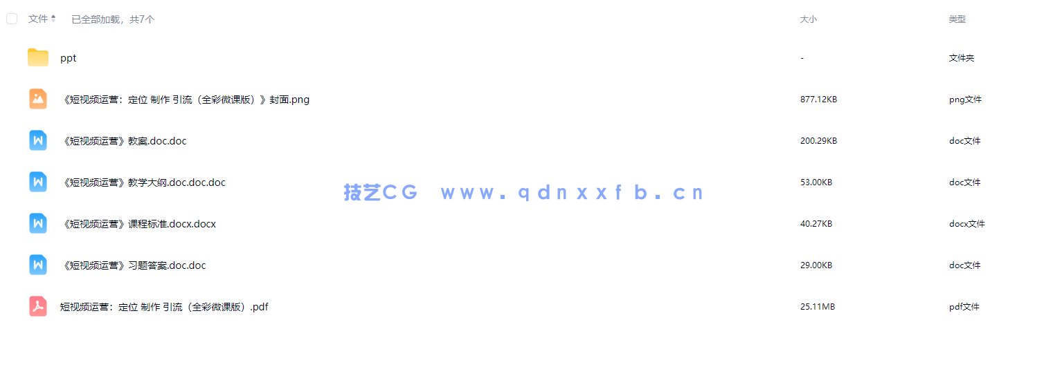 短视频运营:定位 制作 引流(全彩微课版)(图8) 短视频运营:定位 制作 引流(全彩微课版)(图8)