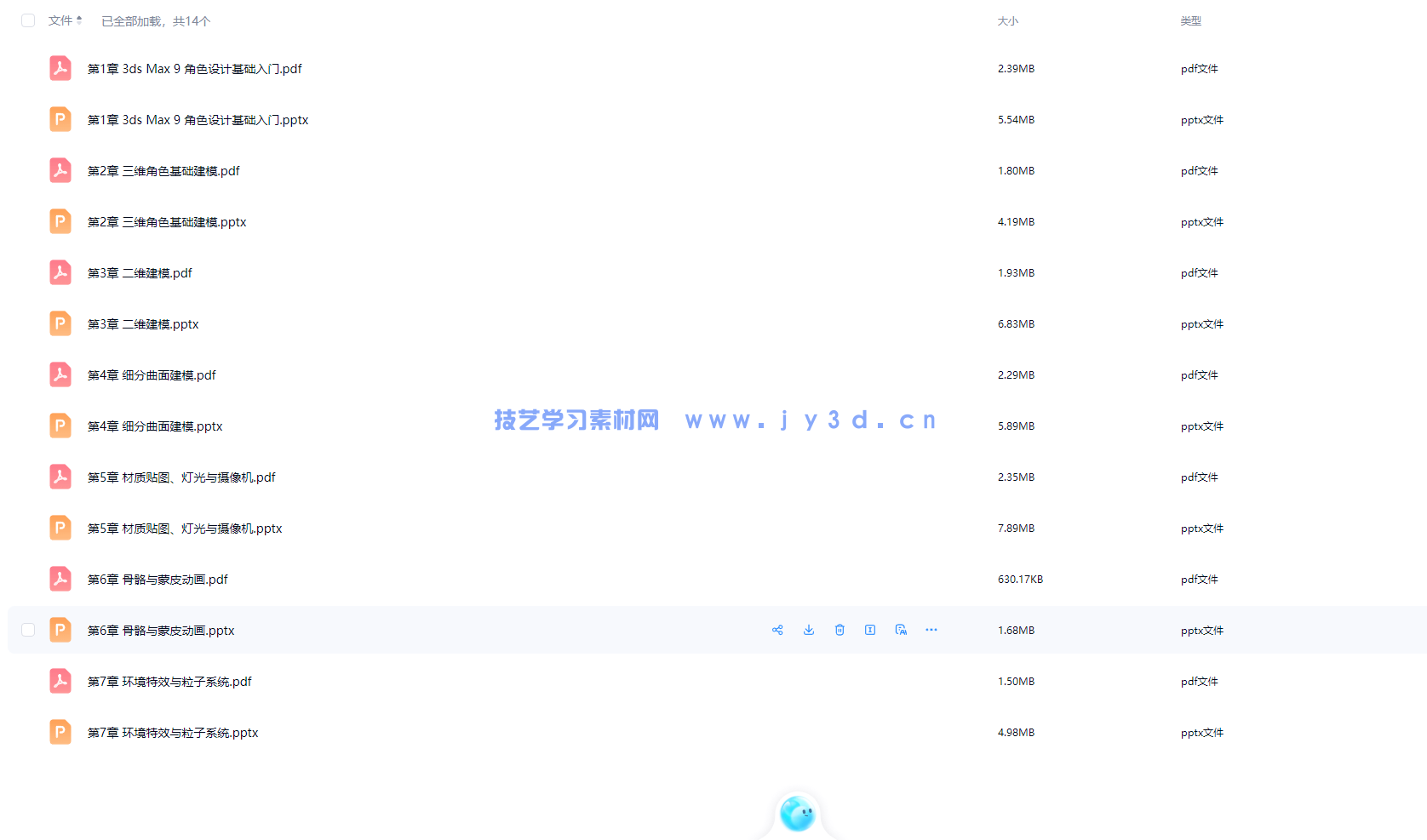 3ds Max 9角色设计案例教程(图4) 3ds Max 9角色设计案例教程(图2)