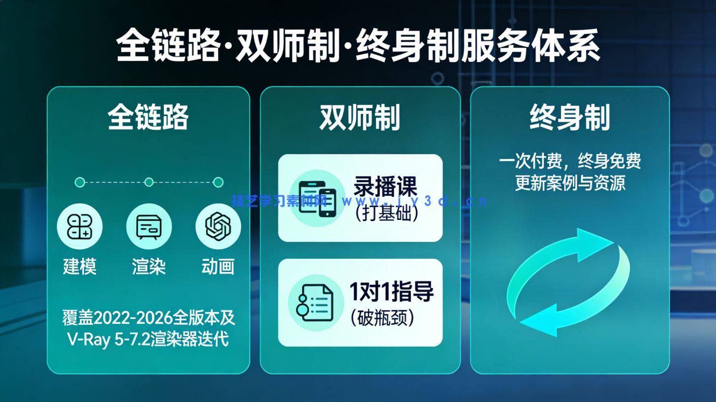 3dMax建模渲染动画室内设计效果表现零基础入门到精通1v1指导培训(图2) 3dMax建模渲染动画室内设计效果表现零基础入门到精通1v1指导培训(图2)