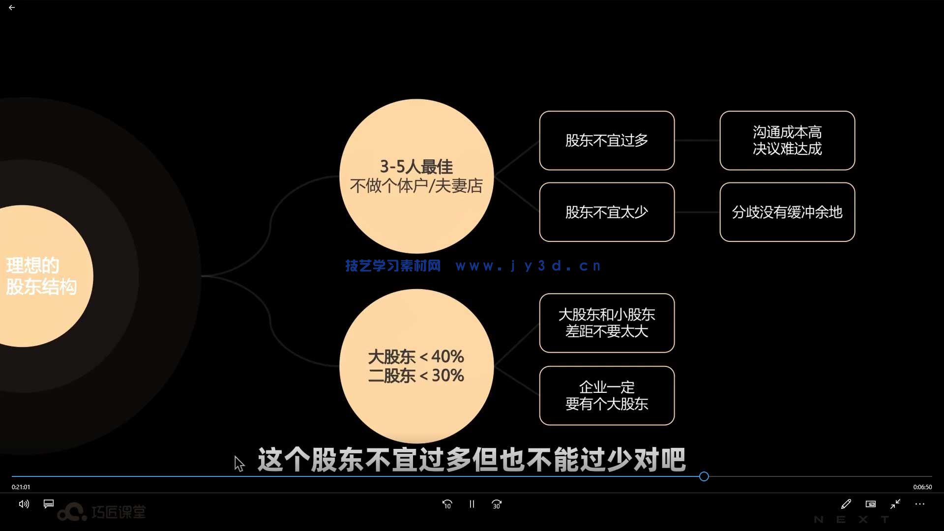 (图3)