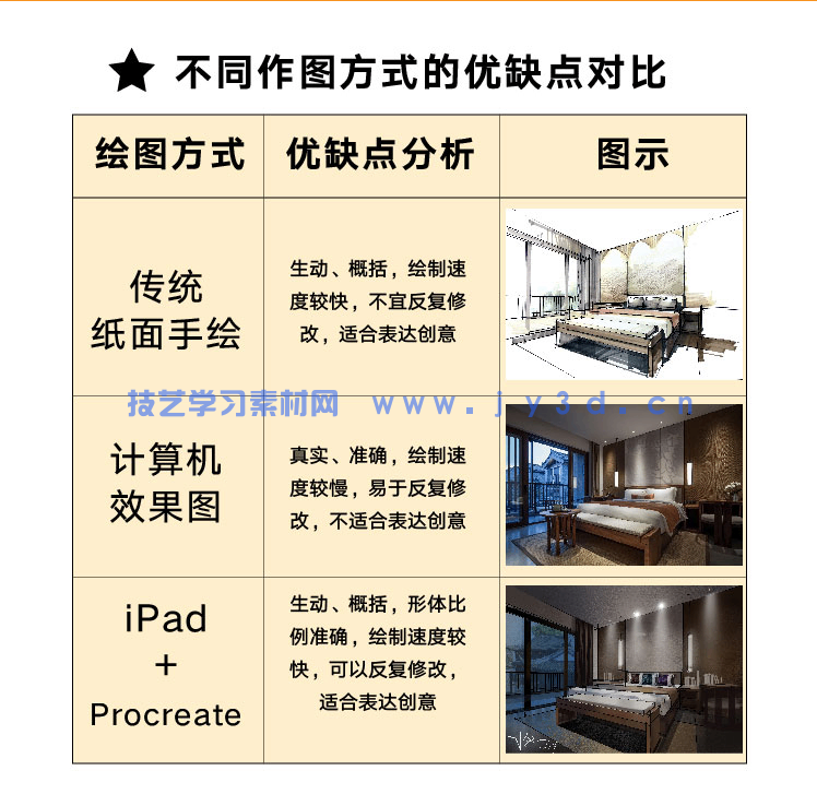iPad+Procreate室内设计手绘表现技法(图7) iPad+Procreate室内设计手绘表现技法(图7)