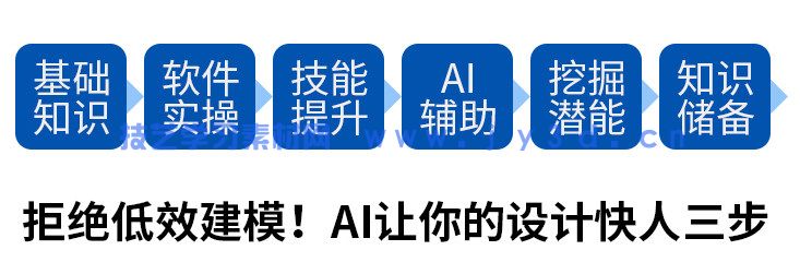 AI赋能SketchUp建筑智能化设计（SketchUp 2024）（视频教学版）(图5)