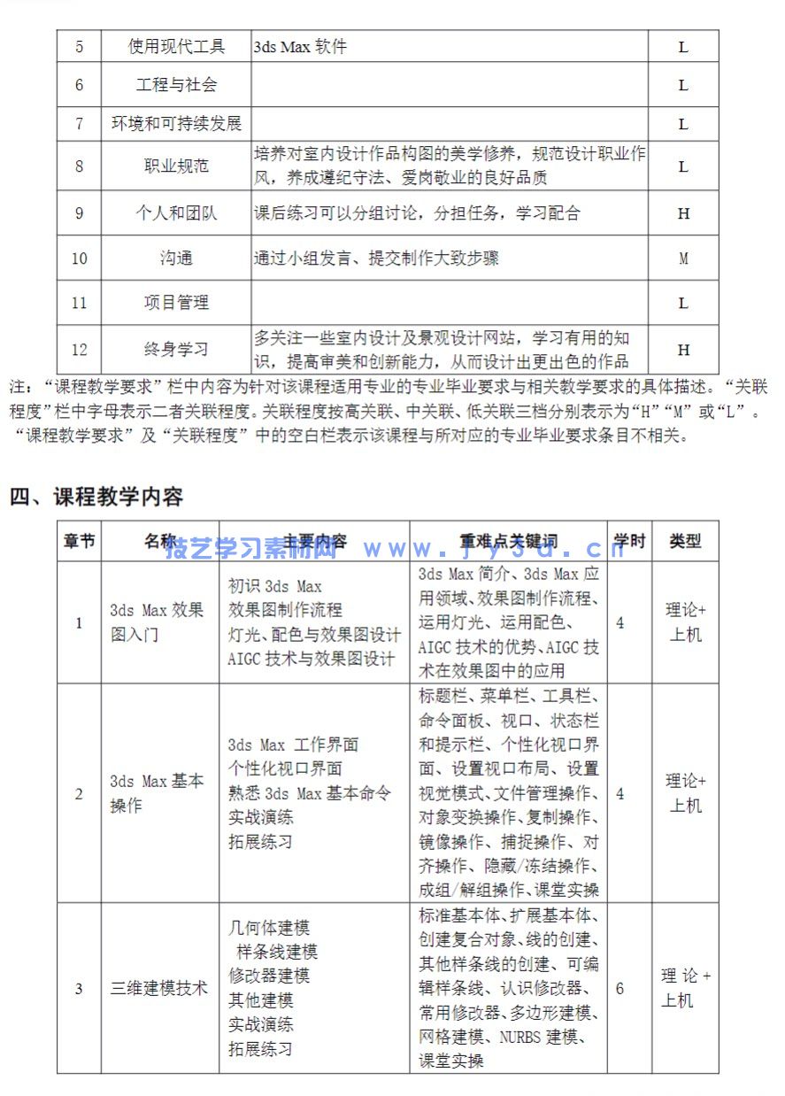 20243dsMax教程VRayAIGC三维建模场景设计PPT+pdf教案与大纲+练习素材(图4) 3dsMax 2024教程VRayAIGC三维建模场景设计PPT+pdf教案与大纲+练习素材(图4)