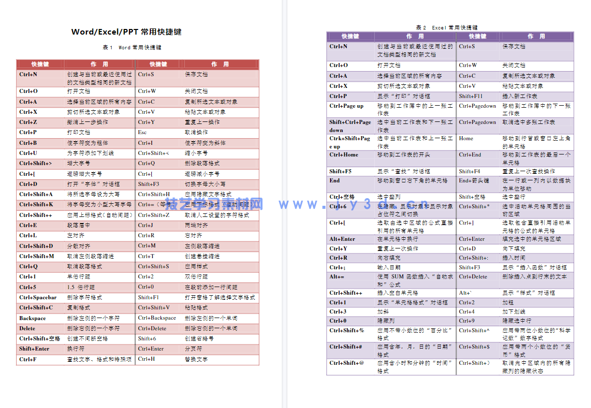 办公自动化全能一本通(图19) 办公自动化全能一本通(图19)