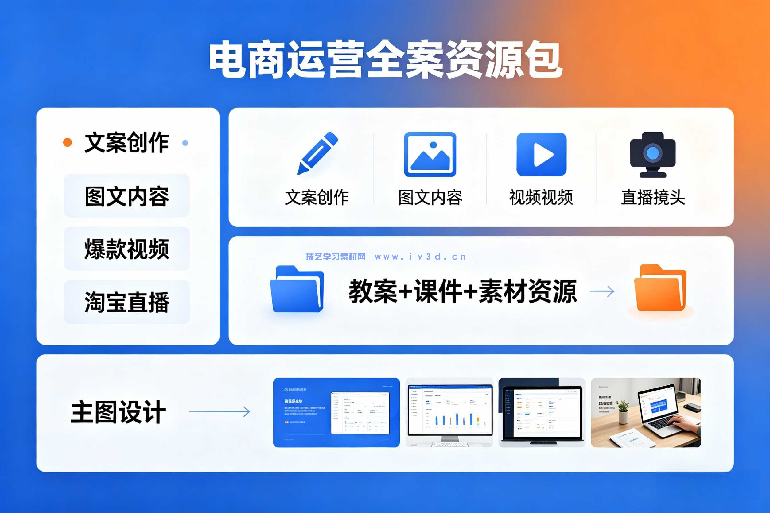 内容电商运营：文案创作 图文内容 爆款视频 淘宝直播