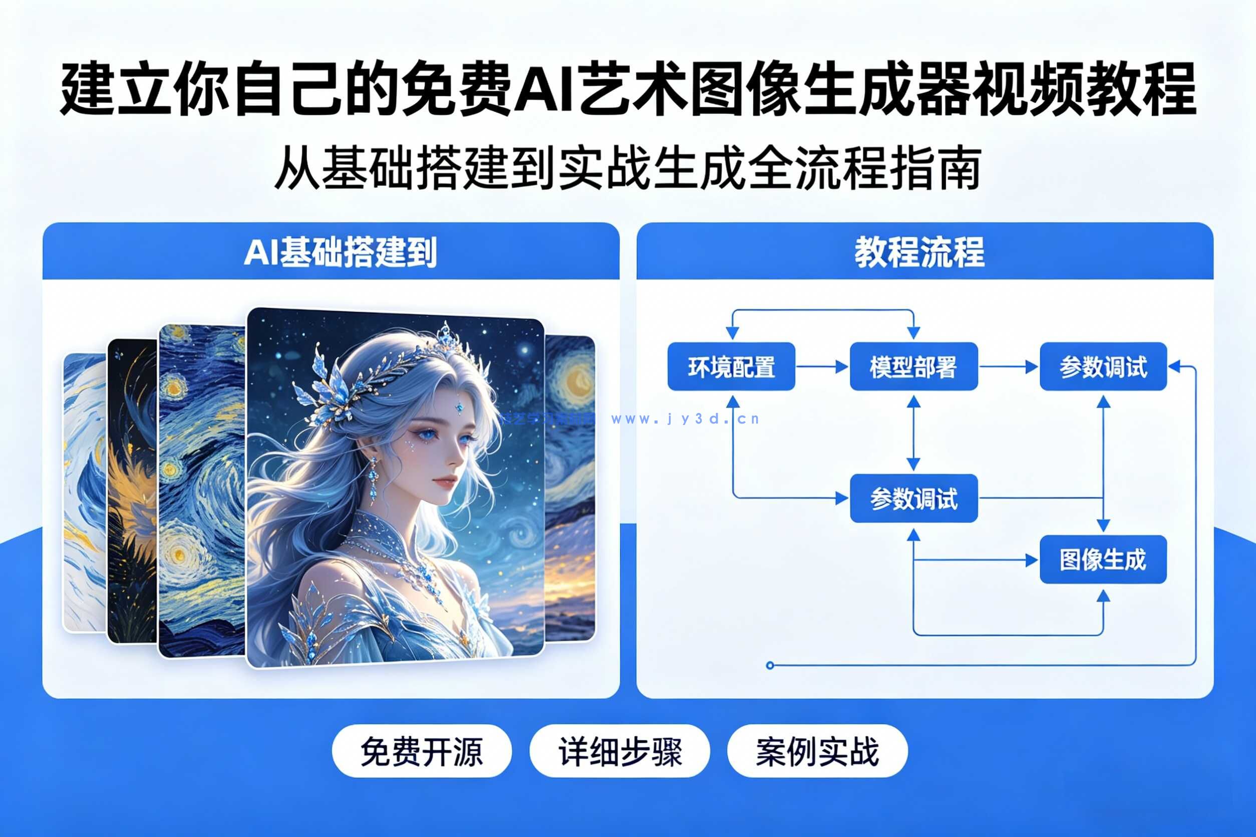 建立你自己的免费AI艺术图像生成器视频教程
